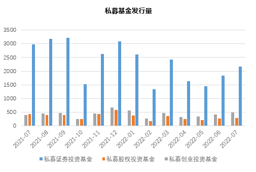 朝阳永续：7月私募管理期货策略平均收益2.09%<strong></p>
<p>期货收益</strong>，录得今年最佳月度表现