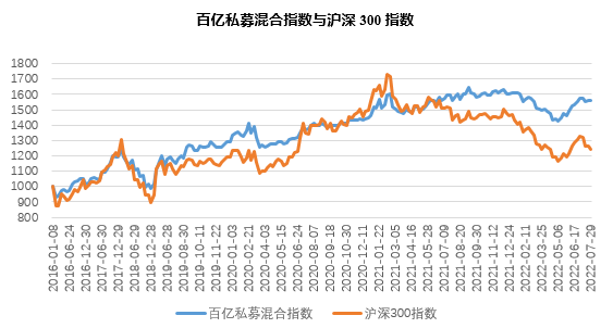 朝阳永续：7月私募管理期货策略平均收益2.09%<strong></p>
<p>期货收益</strong>，录得今年最佳月度表现