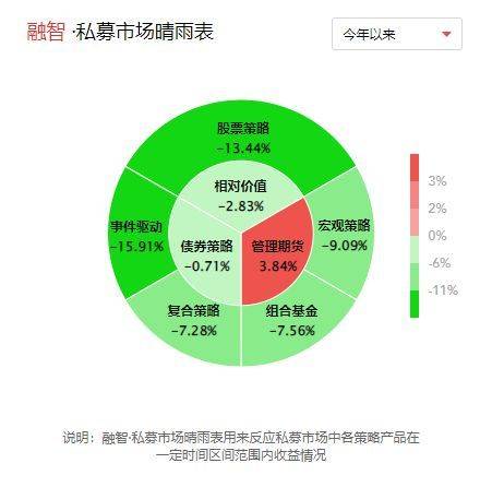87家CTA私募斩获正收益<strong></p>
<p>期货收益</strong>！期货大佬揭秘CTA基金跑输指数不足为奇