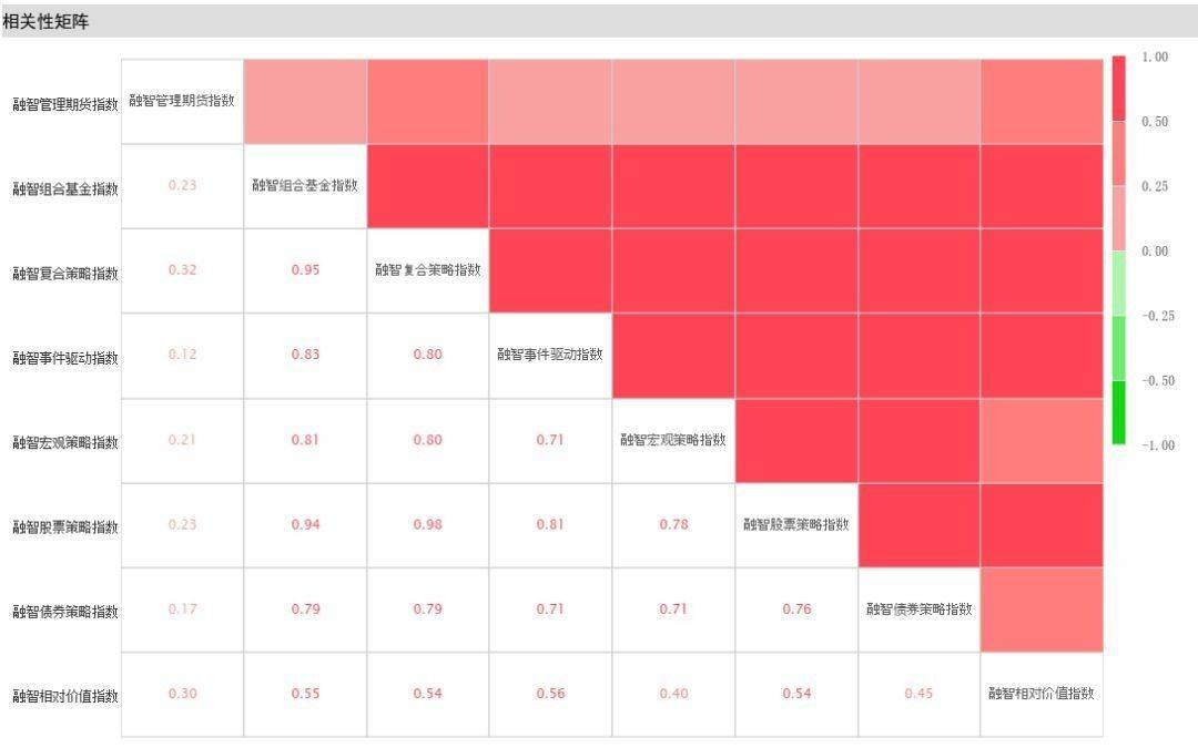 87家CTA私募斩获正收益<strong></p>
<p>期货收益</strong>！期货大佬揭秘CTA基金跑输指数不足为奇