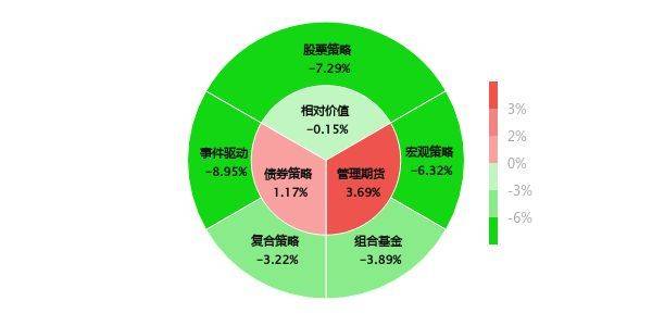管理期货策略半年度业绩放榜<strong></p>
<p>管理期货</strong>，这只产品赚超4倍！