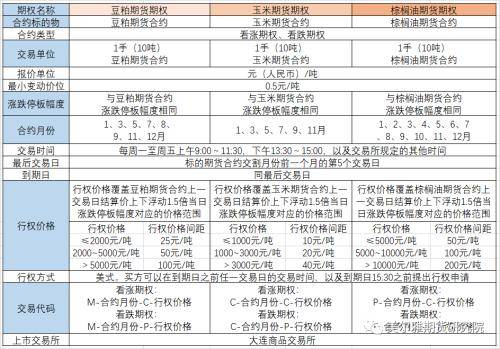 黄大豆1号、黄大豆2号和豆油期货期权上市啦<strong></p>
<p>豆油 期货</strong>！上市策略展望请收好！