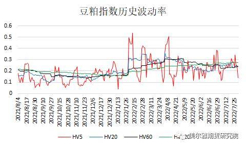黄大豆1号、黄大豆2号和豆油期货期权上市啦<strong></p>
<p>豆油 期货</strong>！上市策略展望请收好！