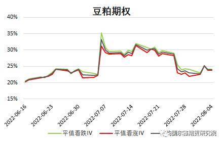 黄大豆1号、黄大豆2号和豆油期货期权上市啦<strong></p>
<p>豆油 期货</strong>！上市策略展望请收好！