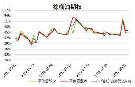 黄大豆1号、黄大豆2号和豆油期货期权上市啦<strong></p>
<p>豆油 期货</strong>！上市策略展望请收好！