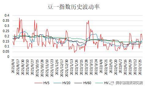 黄大豆1号、黄大豆2号和豆油期货期权上市啦<strong></p>
<p>豆油 期货</strong>！上市策略展望请收好！