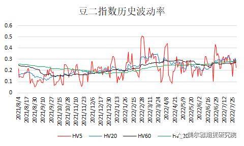黄大豆1号、黄大豆2号和豆油期货期权上市啦<strong></p>
<p>豆油 期货</strong>！上市策略展望请收好！