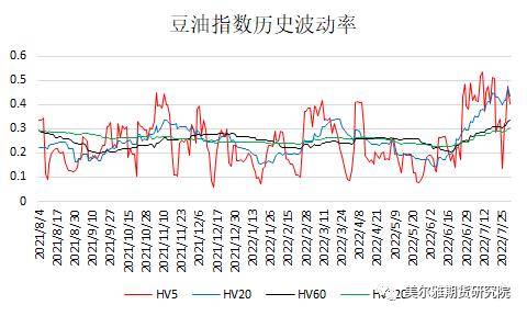 黄大豆1号、黄大豆2号和豆油期货期权上市啦<strong></p>
<p>豆油 期货</strong>！上市策略展望请收好！