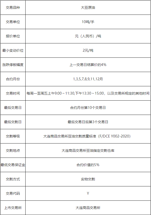 豆油期货的保证金是怎么计算的<strong></p>
<p>豆油 期货</strong>？豆油保证金贵吗？