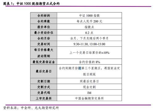 光期研究：中证1000股指期货上市首日策略报告