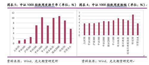 光期研究：中证1000股指期货上市首日策略报告