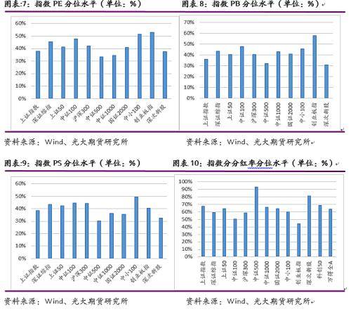 光期研究：中证1000股指期货上市首日策略报告