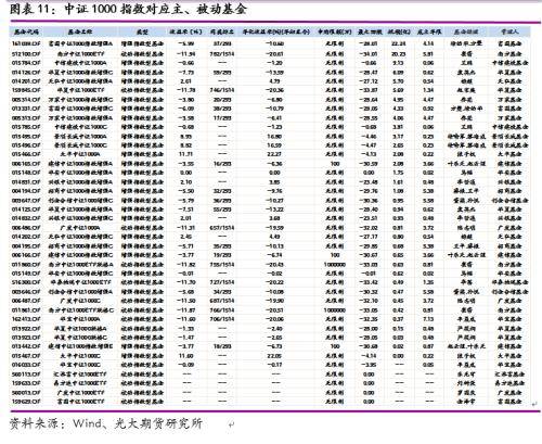 光期研究：中证1000股指期货上市首日策略报告