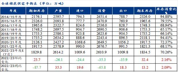 Mysteel解读：美农7月报告公布<strong></p>
<p>期货报告</strong>，内外棉期货跌停