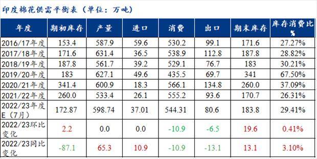 Mysteel解读：美农7月报告公布<strong></p>
<p>期货报告</strong>，内外棉期货跌停