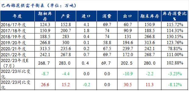 Mysteel解读：美农7月报告公布<strong></p>
<p>期货报告</strong>，内外棉期货跌停