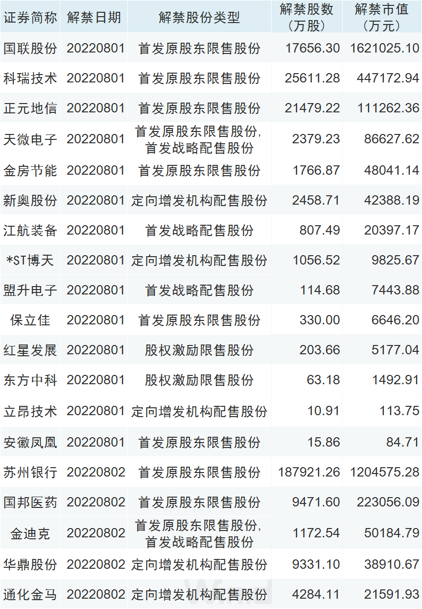 本周操盘攻略：聚焦非农报告<strong></p>
<p>期货报告</strong>，期货和衍生品法施行