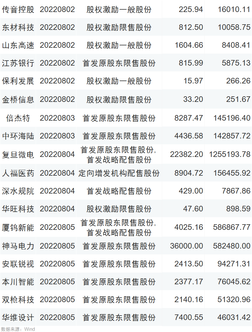 本周操盘攻略：聚焦非农报告<strong></p>
<p>期货报告</strong>，期货和衍生品法施行