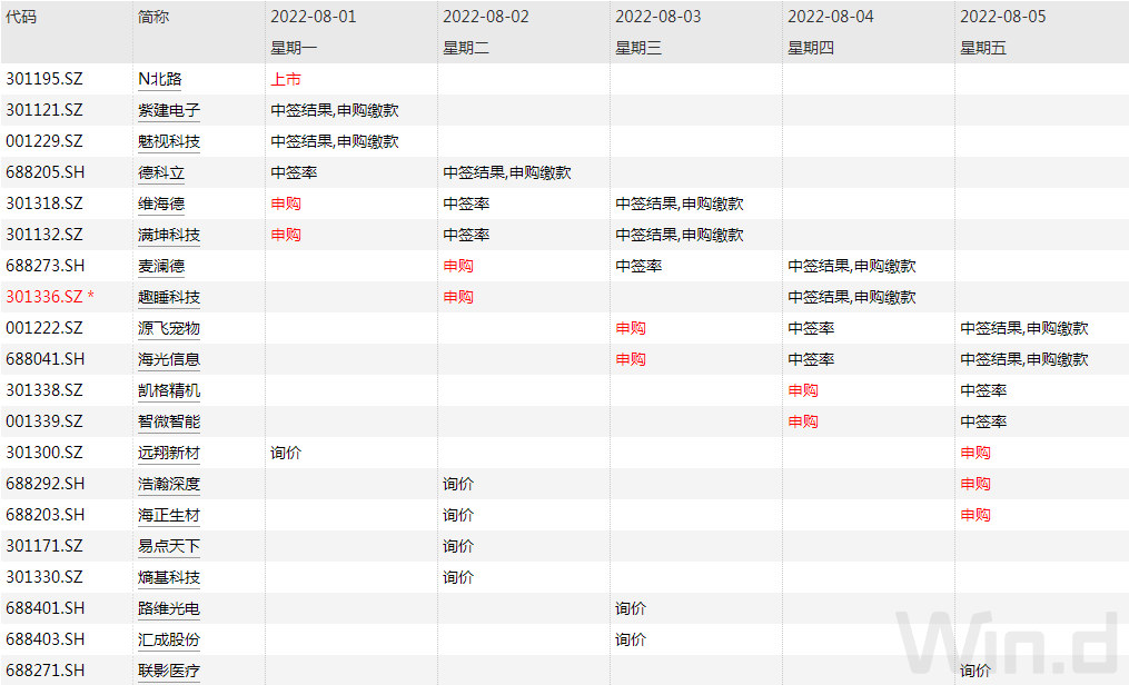 本周操盘攻略：聚焦非农报告<strong></p>
<p>期货报告</strong>，期货和衍生品法施行