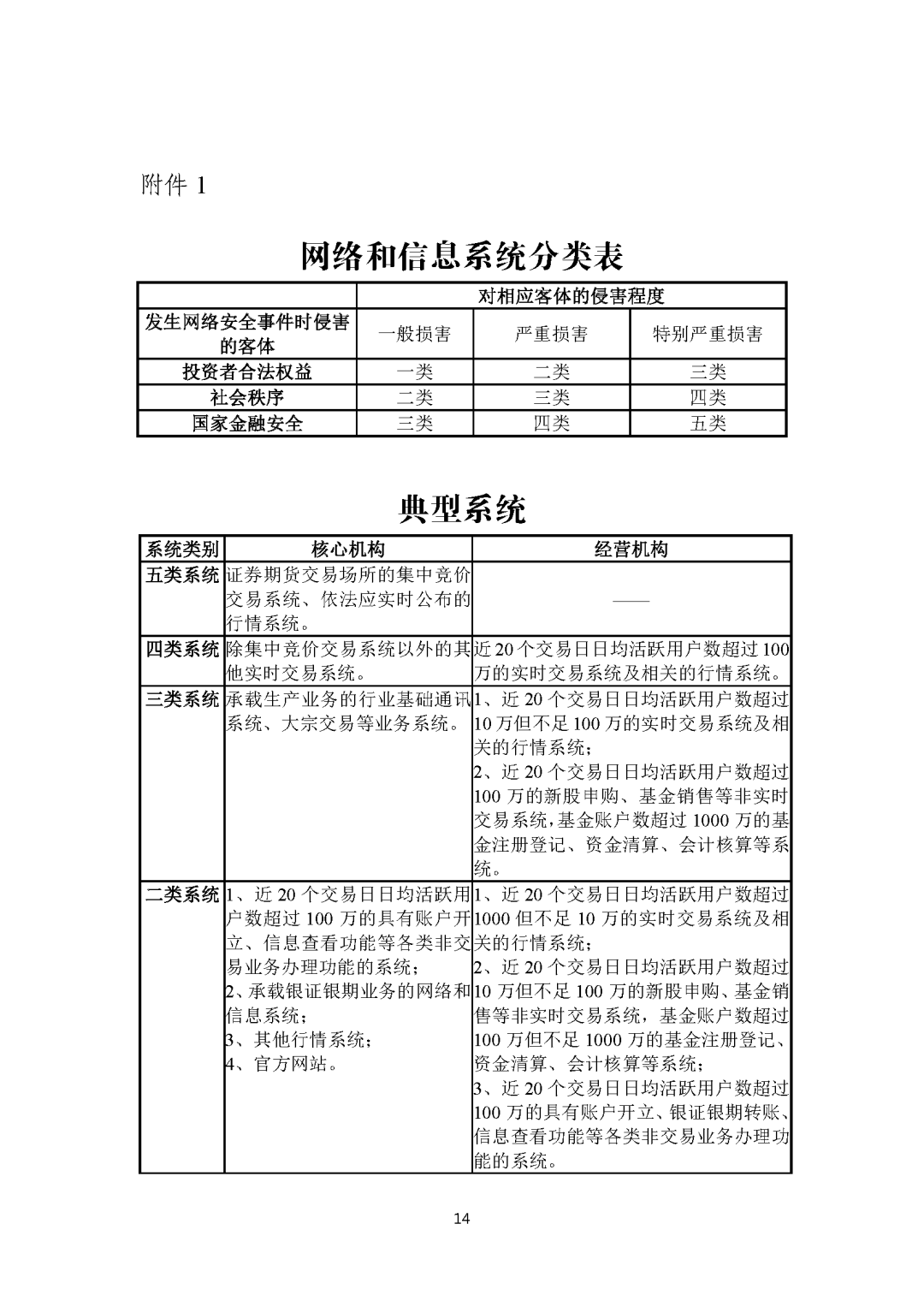 证券期货业网络安全事件报告与调查处理办法（2021版）