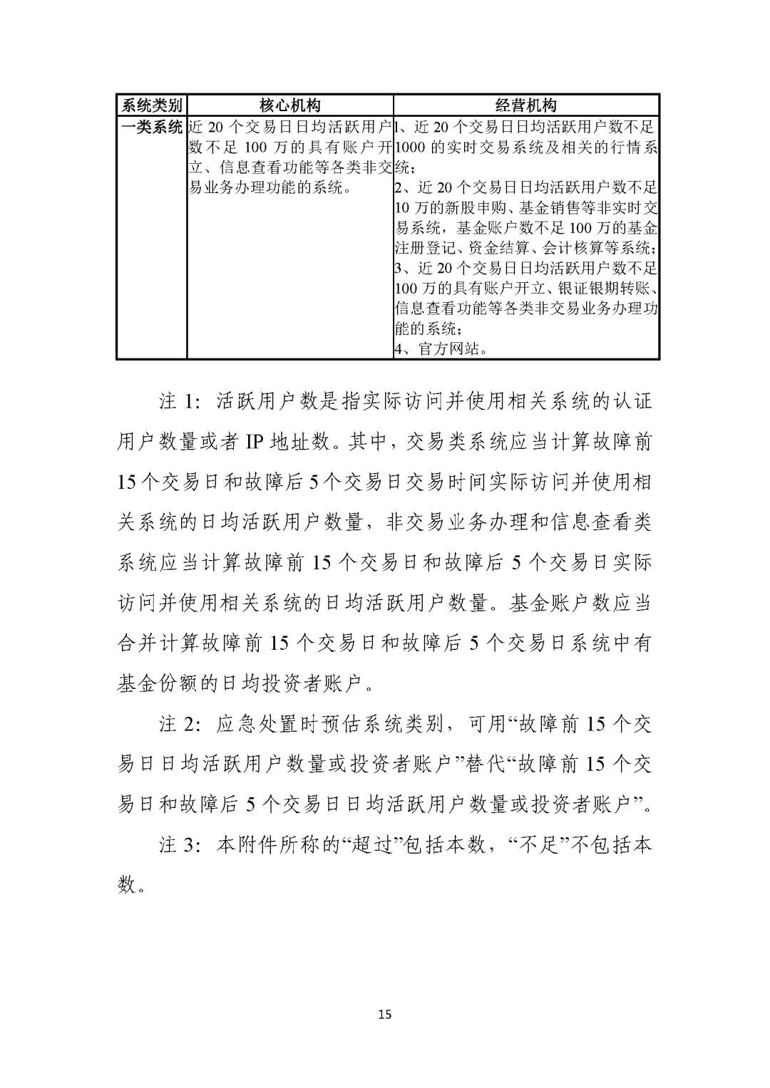 证券期货业网络安全事件报告与调查处理办法（2021版）