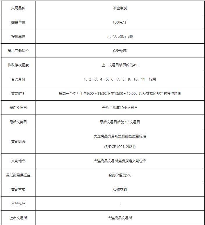 东海期货：焦炭套期保值分析