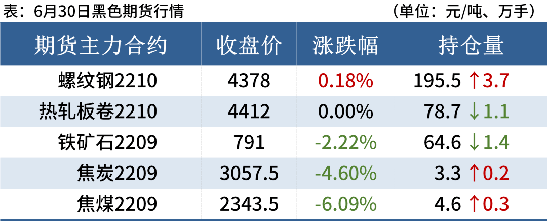 焦煤期货跌6.09%<strong></p>
<p>焦炭期货</strong>，焦炭期货跌4.6%