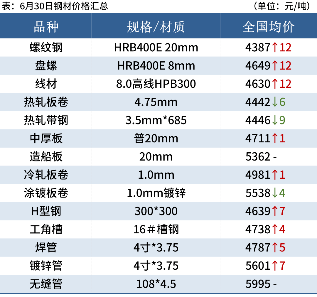 焦煤期货跌6.09%<strong></p>
<p>焦炭期货</strong>，焦炭期货跌4.6%