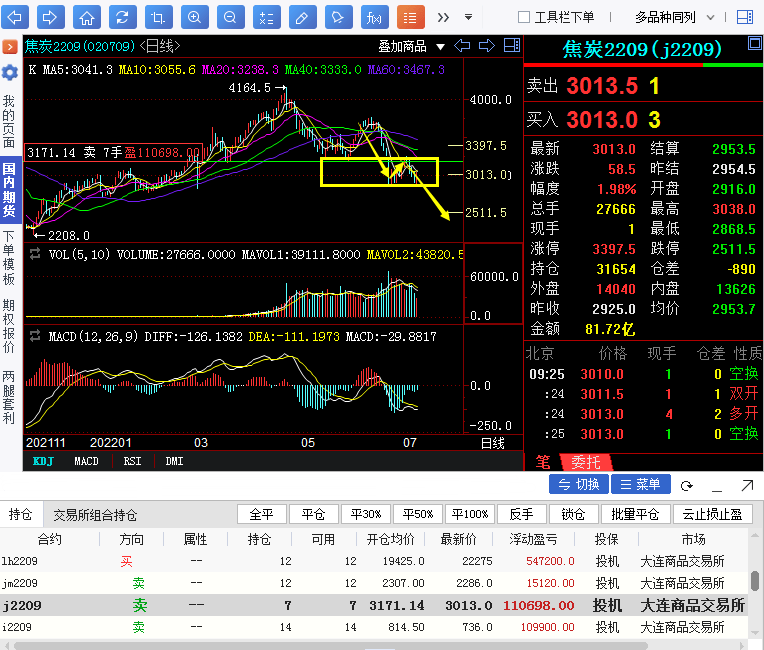 【奇顺投资7月6日】焦炭期货操作大行情