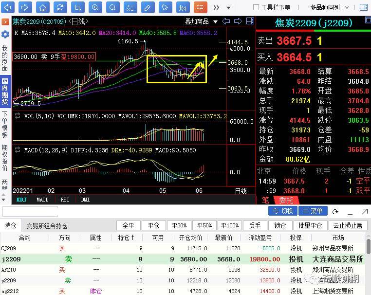 【奇顺投资6月7日】焦炭期货操作大行情