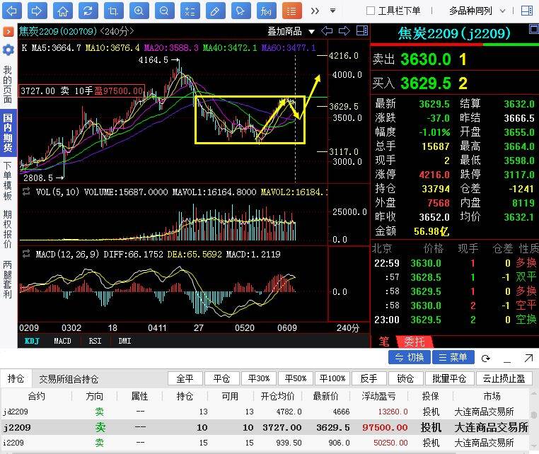 【奇顺投资6月13日】焦炭期货操作大行情