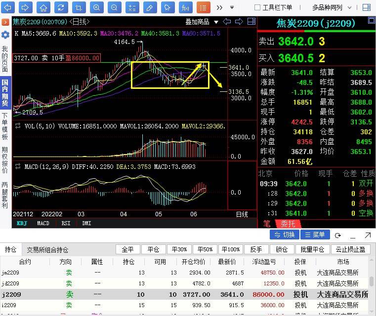 【奇顺投资6月10日】焦炭期货操作大行情