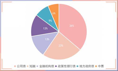 国债期货全线收涨<strong></p>
<p>期货银</strong>，银银间回购定盘利率全线下跌