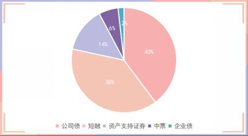 国债期货全线收涨<strong></p>
<p>期货银</strong>，银银间回购定盘利率全线下跌
