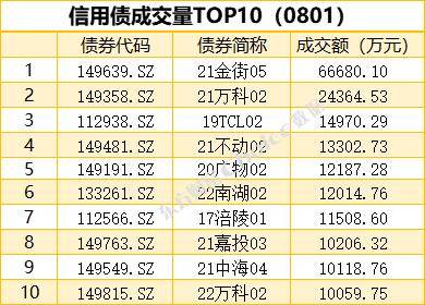 国债期货全线收涨<strong></p>
<p>期货银</strong>，银银间回购定盘利率全线下跌