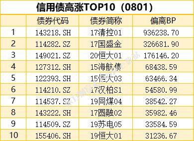 国债期货全线收涨<strong></p>
<p>期货银</strong>，银银间回购定盘利率全线下跌