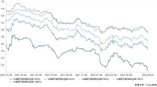 国债期货全线收涨<strong></p>
<p>期货银</strong>，银银间回购定盘利率全线下跌