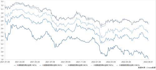 国债期货全线收涨<strong></p>
<p>期货银</strong>，银银间回购定盘利率全线下跌