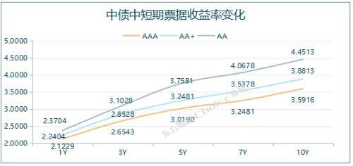 国债期货全线收涨<strong></p>
<p>期货银</strong>，银银间回购定盘利率全线下跌