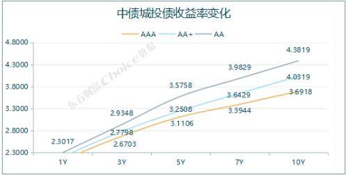 国债期货全线收涨<strong></p>
<p>期货银</strong>，银银间回购定盘利率全线下跌