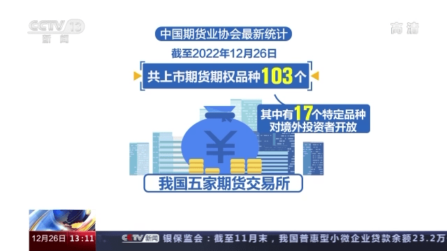 今年期货品种密集上市 稳市场促经济