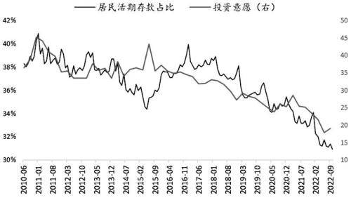 股指期货底部已现<strong></p>
<p>期货居间</strong>，2023牛市不远