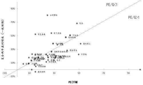 股指期货底部已现<strong></p>
<p>期货居间</strong>，2023牛市不远