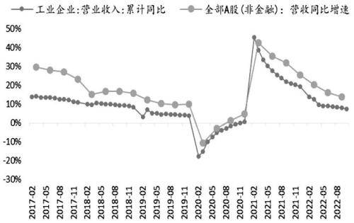 股指期货底部已现<strong></p>
<p>期货居间</strong>，2023牛市不远