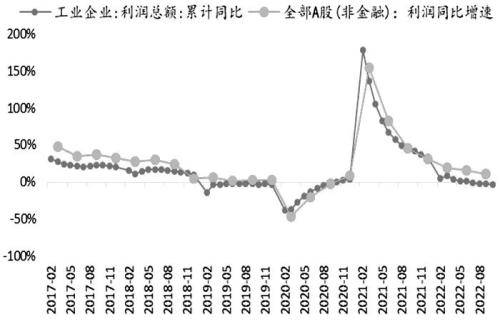 股指期货底部已现<strong></p>
<p>期货居间</strong>，2023牛市不远