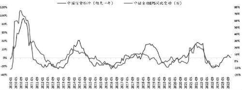 股指期货底部已现<strong></p>
<p>期货居间</strong>，2023牛市不远