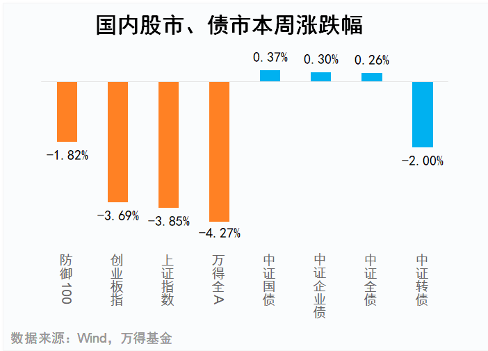 “聪明钱”积极入场<strong></p>
<p>期货招商</strong>，变盘临近？ | 基金周报（12.19-12.23）