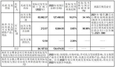 焦作万方铝业股份有限公司 2023年期货套期保值操作计划的公告