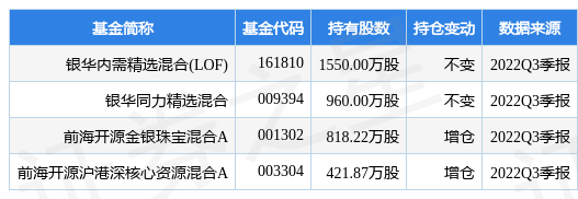 盛达资源最新公告：2023年拟开展不超2亿商品期货期权套期保值业务