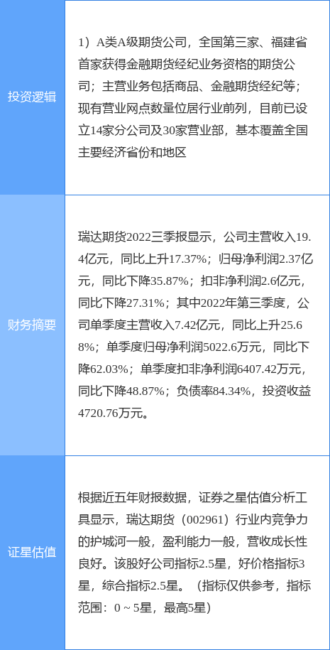 2月1日瑞达期货涨停分析：期货概念概念热股